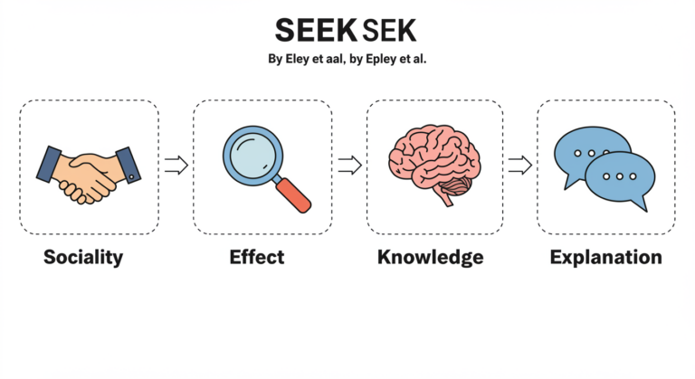 illustration of the SEEK model by Epley 1