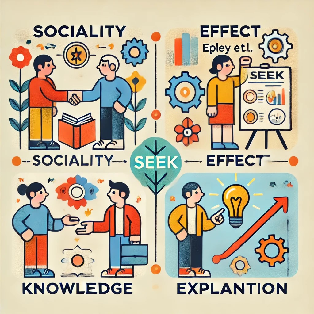 Epley et al.의 SEEK 모델
