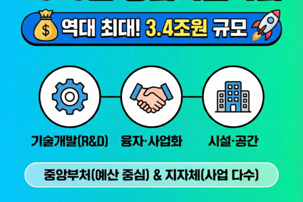 2026년 소상공인·창업 지원사업 4