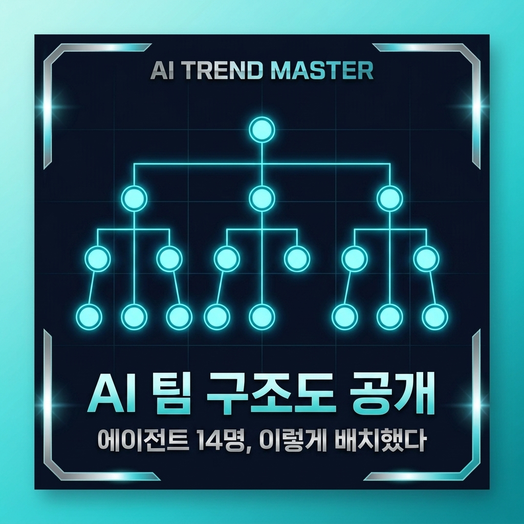 ATM AI 에이전트 팀 구조도 전체 공개 — 14명 에이전트 아키텍처