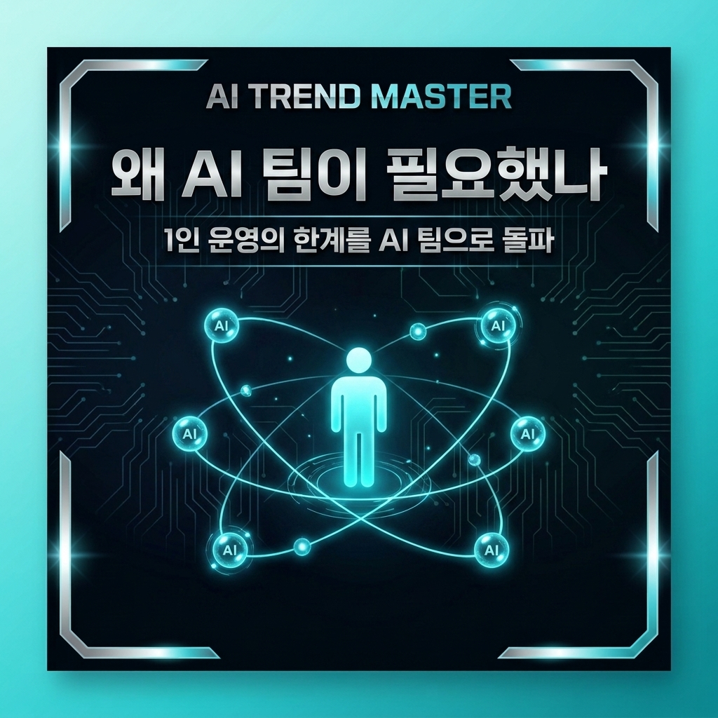 ATM AI 팀 구축 배경 — 1인 멀티채널 운영 한계