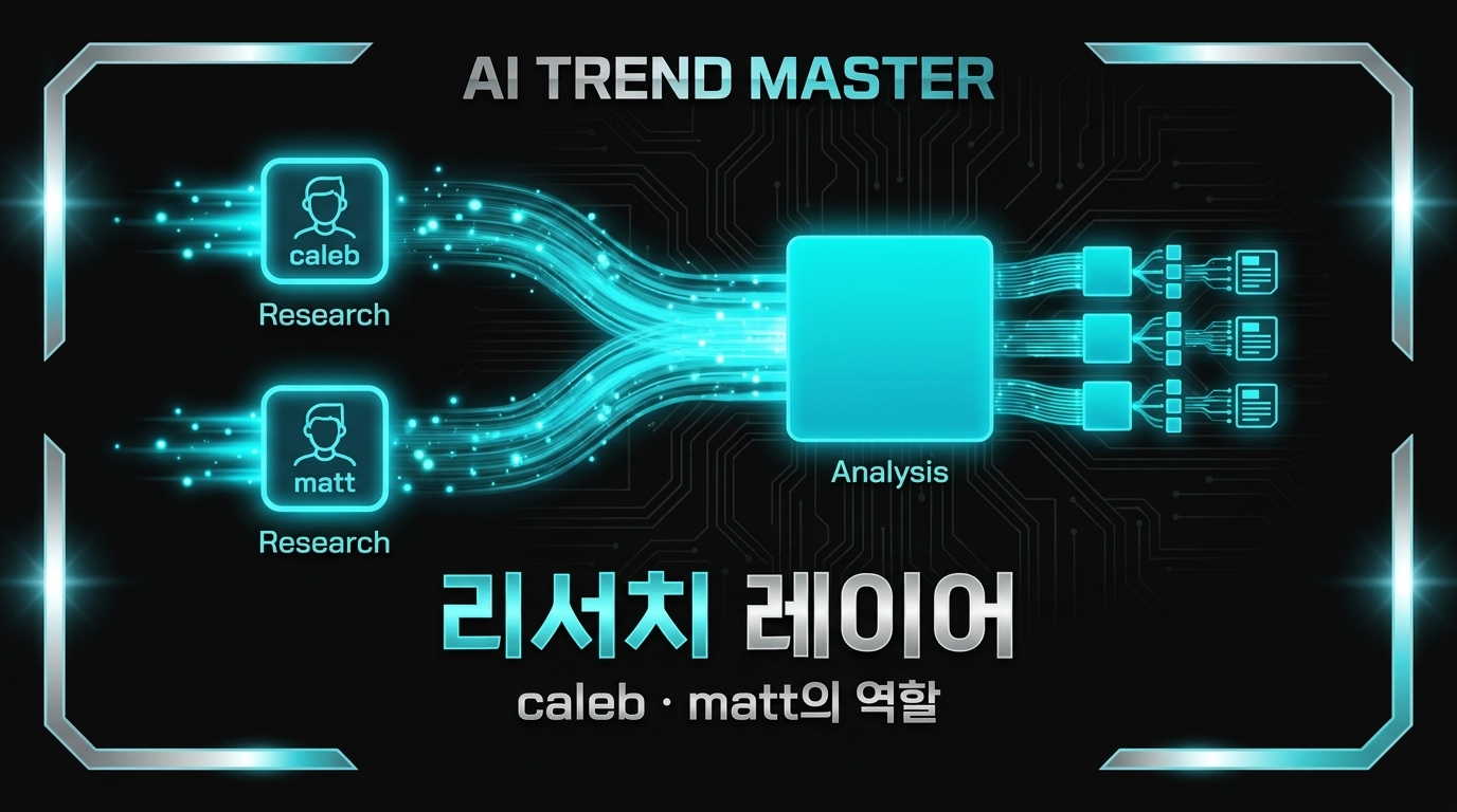 리서치 레이어 — caleb과 matt의 트렌드 수집 데이터 플로우
