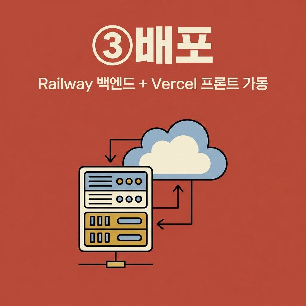 !③배포 — Railway 백엔드 + Vercel 프론트 가동