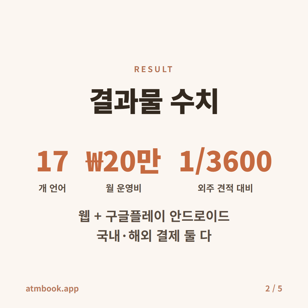 클로드 코드 앱 개발 카드 2 — 17개 언어·월 20만 원 운영 수치