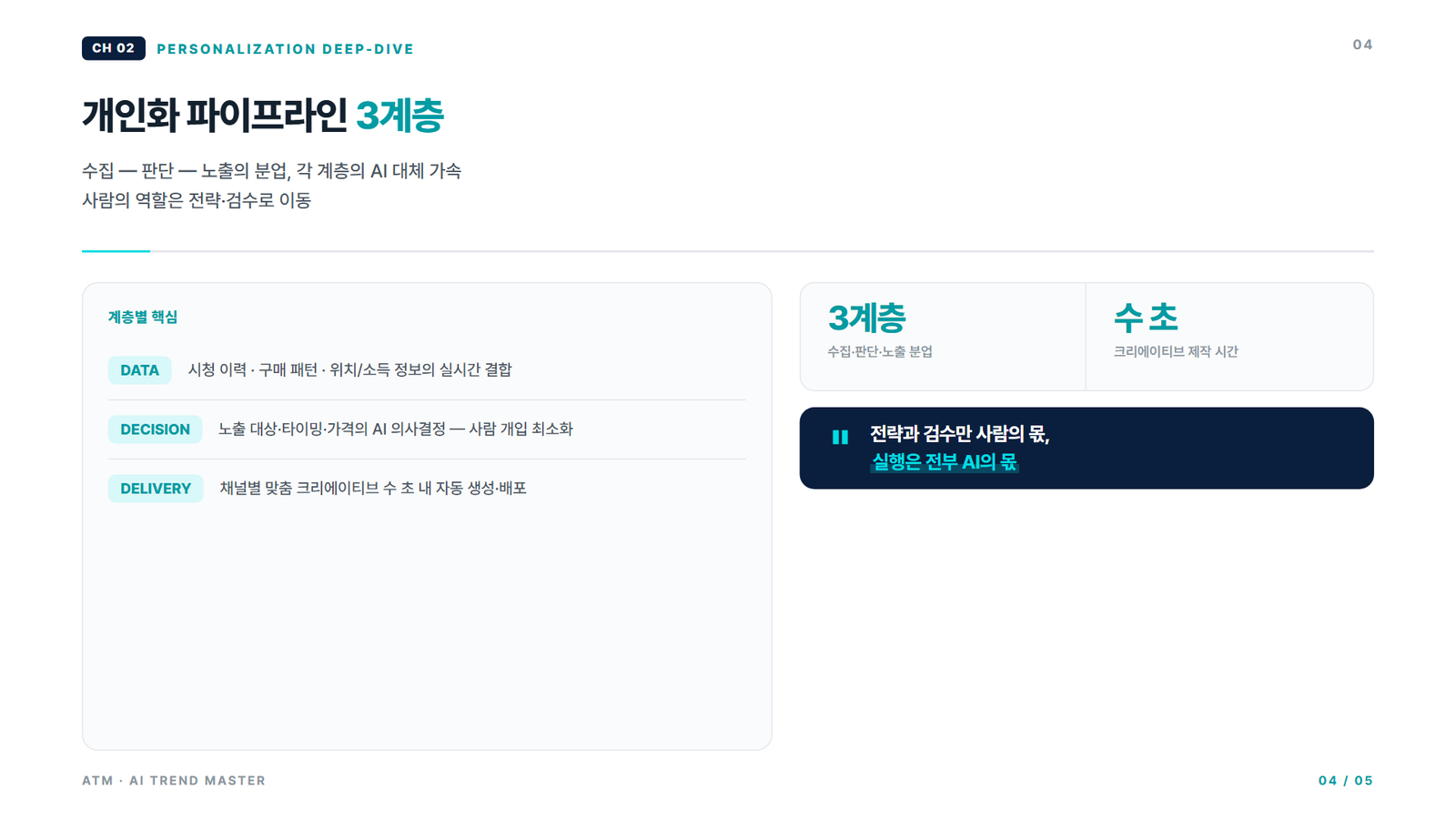 클로드 코드 PPT 수정 루프를 거쳐 완성된 콘텐츠 장표 — 보고서식 명사 종결 적용